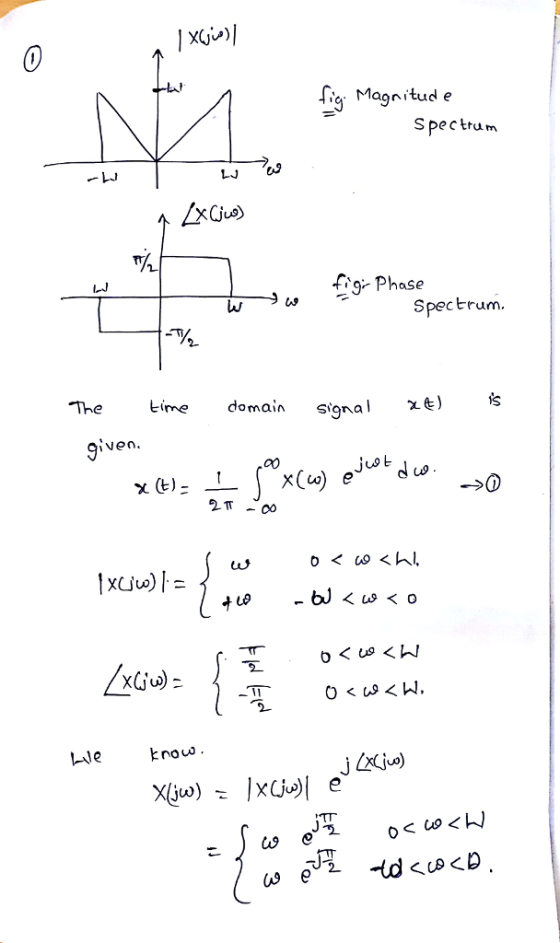 Г.g. Magnitude S pecttum LJ fi、gr Phase Spectrum. Limedomain Sional is en Le ve
