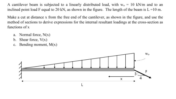 A cantilever beam is subjected to a linearly distributed load, with W, = 10 kN/m and to an inclined point load F equal to 20