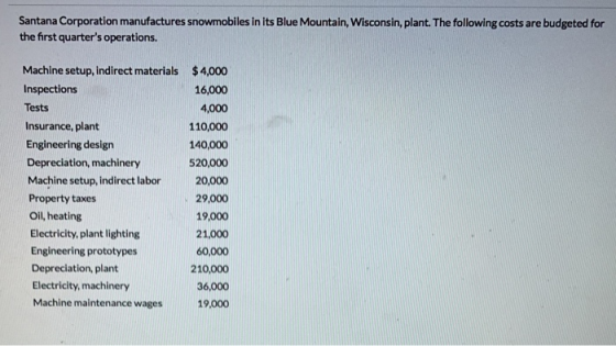 Santana Corporation manufactures snowmobiles in its Blue Mountain, Wisconsin, plant. The following costs are budgeted for the