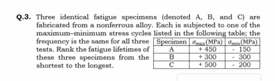 Q.3. Three identical fatigue specimens (denoted A, B, and C) are fabricated from a nonferrous alloy. Each is subjected to one