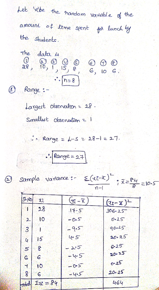 Let ebe the random vanable of the for lunch by amount of time spent the students. The data is ge 10, 1, 15, 8, 6, 10 6 Range