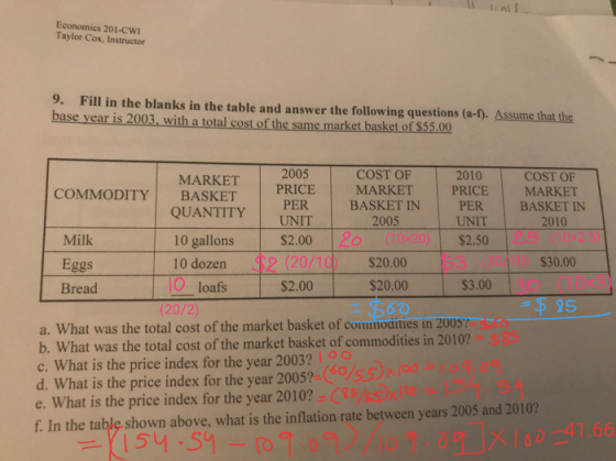 Economics 201-CWI Taylor Cox, Instructor 9. Fill in the blanks in the table and answer the following questions (a-I). Assume