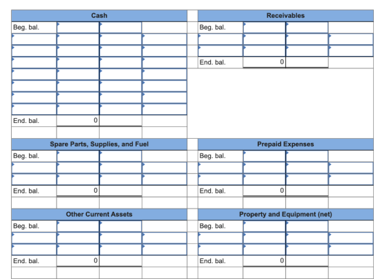 Cash Receivables Beg. bal. Beg. bal. End. bal. 0 End. bal. 0 Spare Parts, Supplies, and Fuel Prepaid Expenses Beg. bal. Beg.