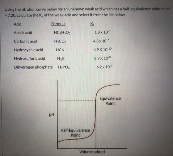 Using the titration curve below for an unknown weak acid which has a half-equivalence point at pH = 7.20, calculate the K, of