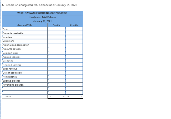 4. Prepare an unadjusted trial balance as of January 31, 2021. WHITLOW MANUFACTURING CORPORATION Unadjusted Trial Balance Jan