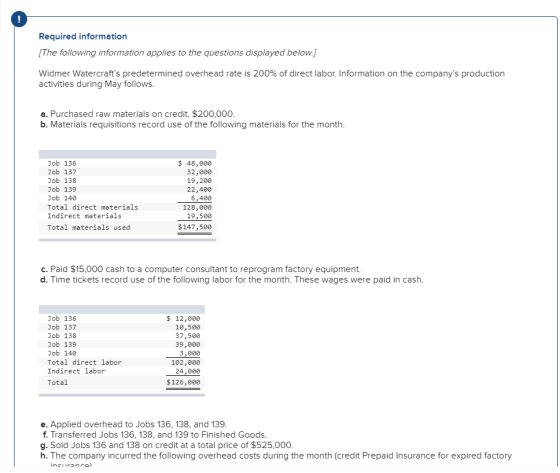Required information [The following information applies to the questions displayed below.] Widmer Watercrafts predetermined
