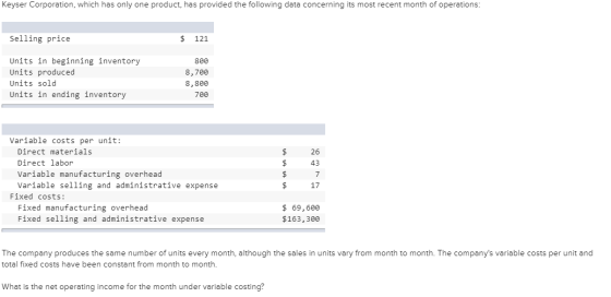Keyser Corporation, which has only one product, has provided the following data concerning its most recent month of operation