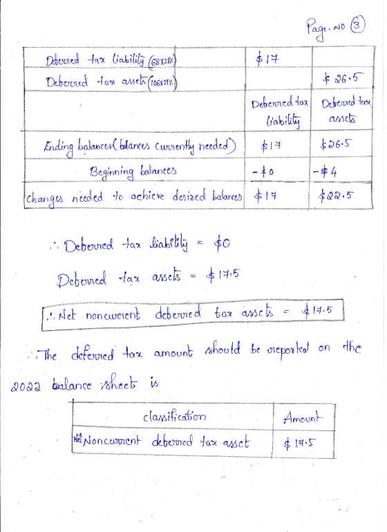 Page No ③ Debesured tax liability (68x287) Deberred fast asset5(100x213) 1 $26.5 Deberred tax Deferred tan assets $14 $26.5 E