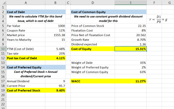 А В C D E F G 1 2 Cost of Debt Cost of Common Equity We need to calculate YTM for this bond We need to use constant growth di