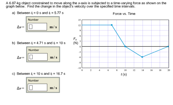 A 6.87-kg object constrained to move along the x-axis is subjected to a time-varying force as shown on the graph below. Find