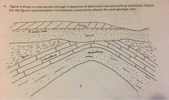 4. Figure 4 shows a cross section through a sequence of deformed rock and surficial sediments. Sketch (on the figure) represe