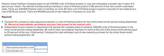 Greener Grass Fertilizer Company plans to sell 270,000 units of finished product in July and anticipates a growth rate in sal