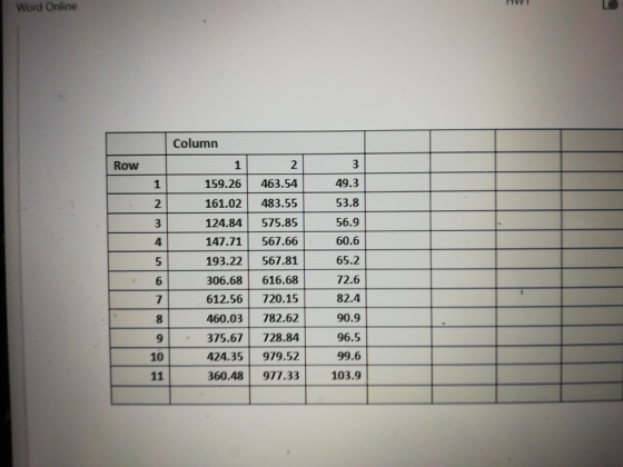 Word Online Column Row 159.26 463.54 161.02 483.55 124.84 575.85 3 3 49.3 53.8 56.9 4147.71 567.66 60.6 2 65.2 193.22567.81 306.68 616.68 612.56720.15 460.03 782.62 375.67 728.84 424.35 979.52 360.48 977.33 72.6 90.9 96.5 99.6 103.9 10 2 1