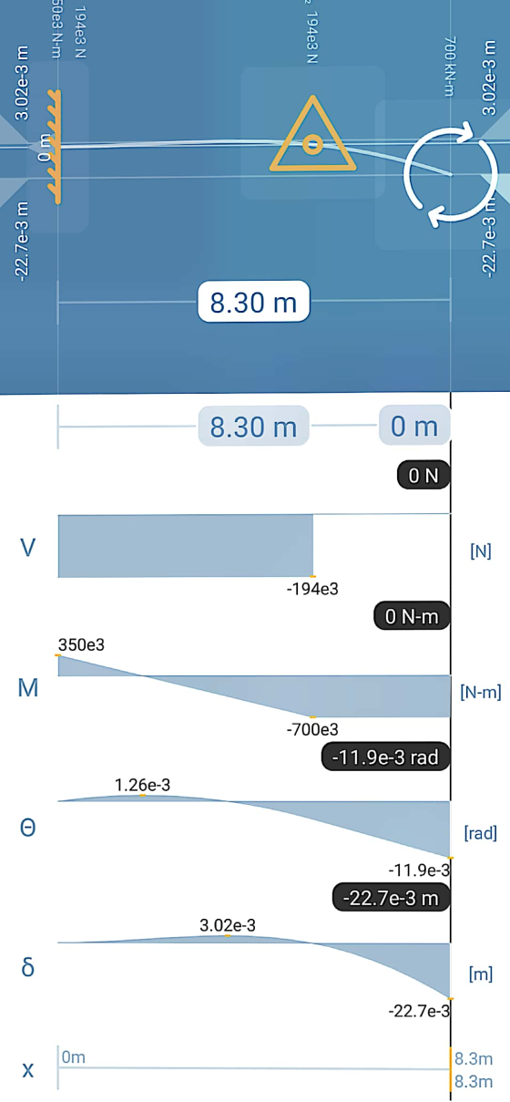 50e3 N-m 194e3 N 194e3 N 3.02e-3 m 700 kN-m 3.02e-3 m Om a -22.7e-3 m -22.7e-3 m 8.30 m 8.30 m 0 m ON V [N] -194e3 O N-m 350e