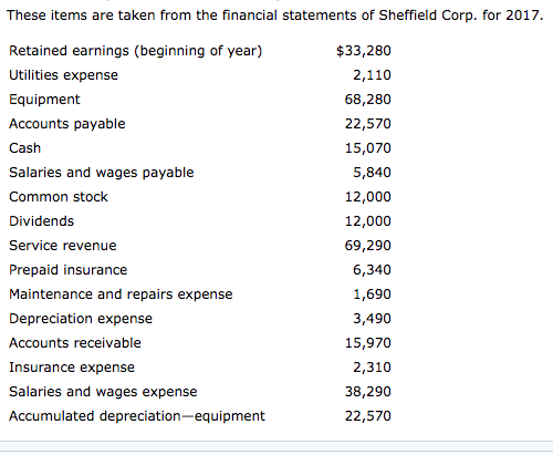 These items are taken from the financial statements of Sheffield Corp. for 2017. Retained earnings (beginning of year) Utilit