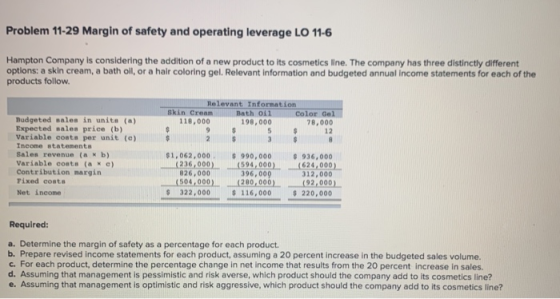 Problem 11-29 Margin of safety and operating leverage LO 11-6 Hampton Company is considering the addition of a new product to
