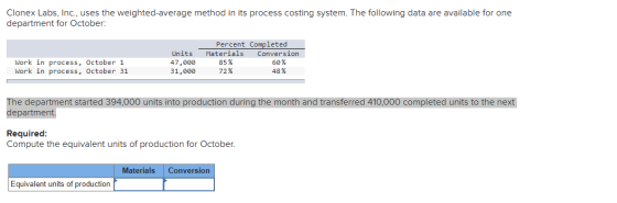 Clonex Labs, Inc., uses the weighted-average method in its process costing system. The following data are available for one d
