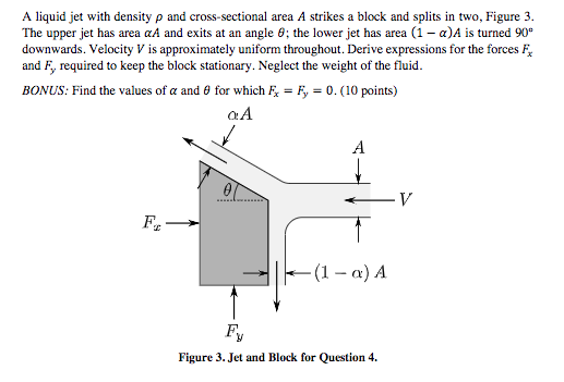 A liquid jet with density p and cross-sectional area A strikes a block and splits in two, Figure 3. The upper jet has area aA