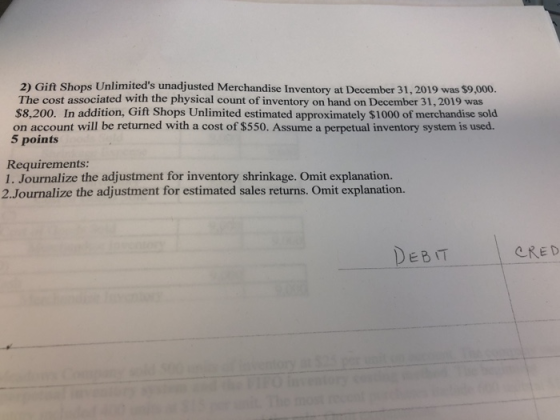 2) Gift Shops Unlimiteds unadjusted Merchandise Inventory at December 31, 2019 was $9,000. The cost associated with the phys