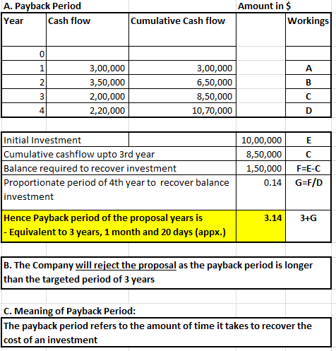 A. Payback Period Year Cash flow Amount in $ Workings Cumulative Cash flow 3,00,000 3,50,000 2,00,000 2,20,000 3,00,000 6,50,