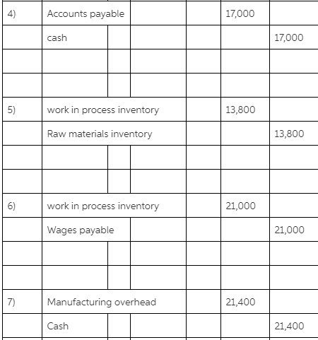 Accounts payable 17,000 cash 17,000 work in process inventory 13,800 Raw materials inventory 13,800 6) work in process invent