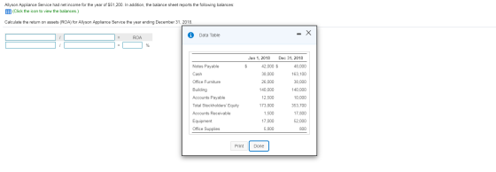 Allyson Appliance Service had net income for the year of $51,200. In addition, the balance sheet reports the following balanc