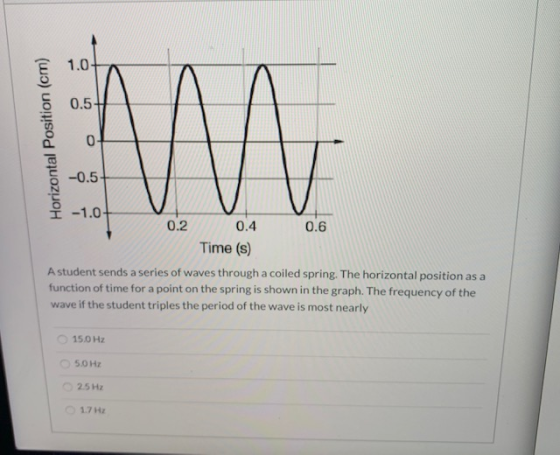 1.0- 0.5 Horizontal Position (cm) 0- M -0.5 -1.0 0.2 0.4 0.6 Time (s) A student sends a series of waves through a coiled spri