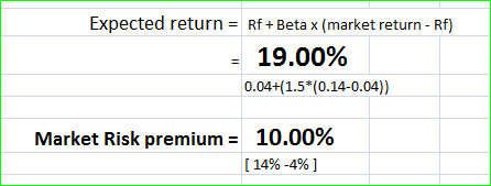 : 19.00% 0.04+1.5*(0.14-0.04)) 10.00% [ 1496-496] Market Risk premium-