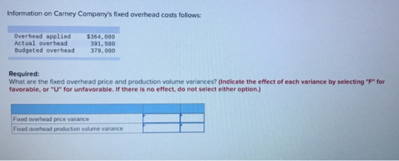 Information on Carney Companys fixed overhead costs follows: Overhead applied Actual overhead Budgeted overhead $364,000 391