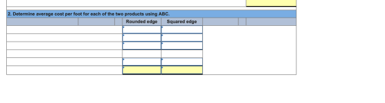 2. Determine average cost per foot for each of the two products using ABC. Rounded edge Squared edge