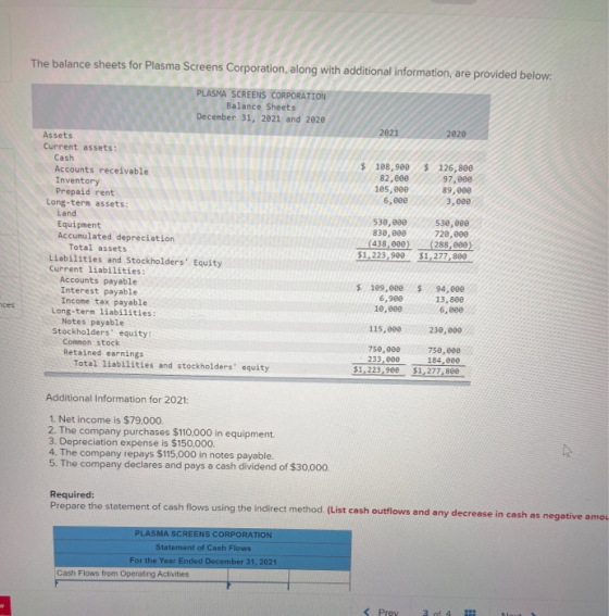 The balance sheets for Plasma Screens Corporation, along with additional information are provided below. PLASMA SCREENS CORPO
