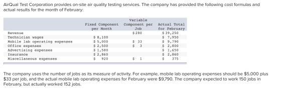 AirQual Test Corporation provides on-site air quality testing services. The company has provided the following cost formulas