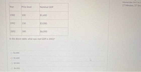 Attempt due: Oct 1 at 1 27 Minutes, 37 Sec Year Price level Nominal GDP 1982 100 $1,600 1992 150 $3,000 2002 300 $6,000 In th