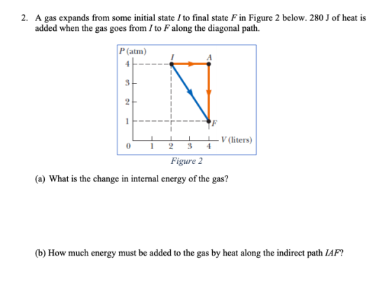 2. A gas expands from some initial state I to final state Fin Figure 2 below. 280 J of heat is added when the gas goes from Ito F along the diagonal path. P(atm 4 3 9 LV (liters Figure 2 (a) What is the change in internal energy of the gas? (b) How much energy must be added to the gas by heat along the indirect path IAF?