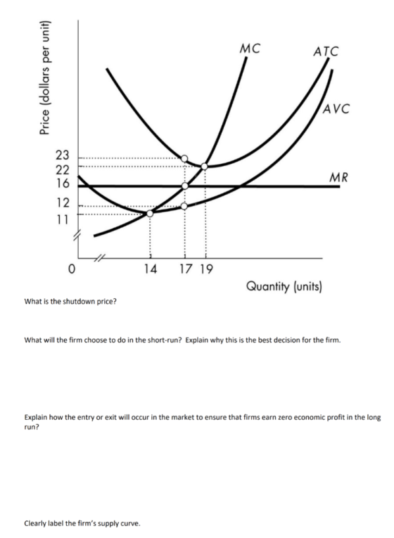 МС ATC AVC 22 16 MR 12 11 17 19 14 Quantity (units) What is the shutdown price? What will the firm choose to do in the short-