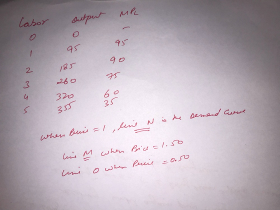 MPL Casor autput go o - Ngon 75 320 € 355 demand wwe line N is the when buis=1 line uni M when Price =1.50 o when Price =0.50