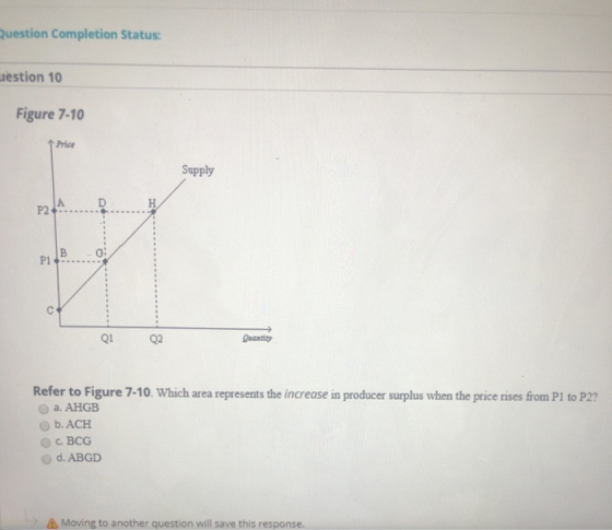 Question Completion Status: westion 10 Figure 7-10 1 Price Supply P2A.....D PUB 02 Refer to Figure 7-10. Which area represent