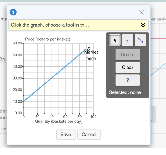 ma per baske Click the graph, choose a tool in th... Price (dollars per basket) 60.007 50.00 Market price Delete Oth 40.007 C