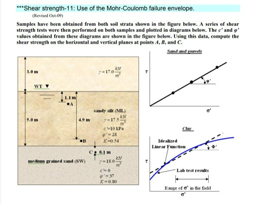 ***Shear strength-11: Use of the Mohr-Coulomb failure envelope. (Revised Oct-09) Samples have been obtained from both soil st