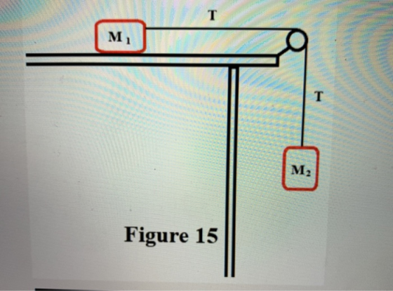 M2 Figure 15