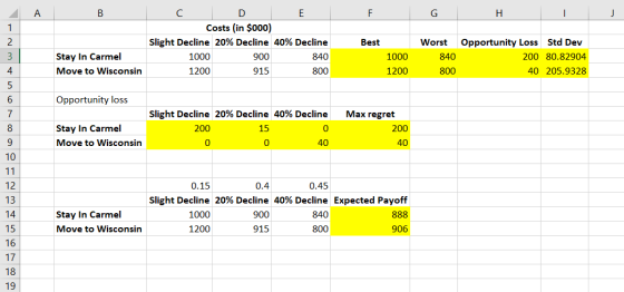 A B E F. G H — 1 2. с D Costs (in $000) Slight Decline 20% Decline 40% Decline 1000 900 840 1200 915 800 Best 1000 3 4 Stay I