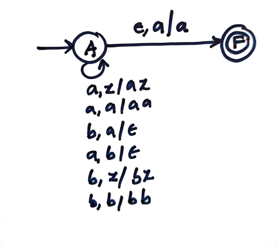 e,a/a a,z/az a,alaa b,4/e a ble