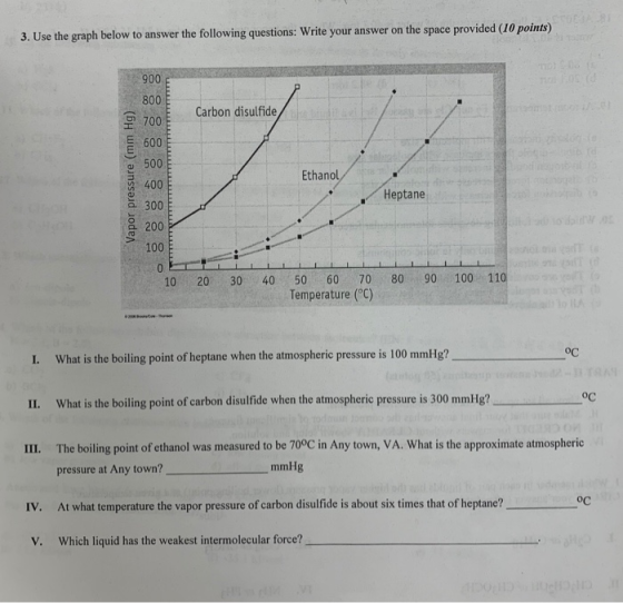 3. Use the graph below to answer the following questions: Write your answer on the space provided (10 points) Carbon disulfid