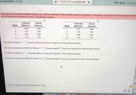 is Question: 10 pts 13 of 14 (11 complete) ? This Quiz: 70 pts po Following are two weekly forecasts made by two different methods for the number of gallons of gasoline, in thousands, demanded at a local gasoline station Also shown are actual demand levels, in thousands of gallons: Forecast Actual Week Method 2 Demand Forecast Actual Week Method 1 Demand 0.95 1.02 0.92 1.22 0.68 1.05 0.96 1.00 0.77 1.20 0.90 1.15 0.68 1.05 0.96 1.00 The MAD for Method1 thousand galons (round your response to three decimal places The mean squared error (MSE) for Method 1thousand gallons2 (round your response to three decimal places). The MAD for Method 2-O thousand gallons (rund your response to three decimal places). The mean squared error (MSE) for Method 2 thousand gallons (round your response to three decimal places. Enter your answer in each of the answer boxes emar