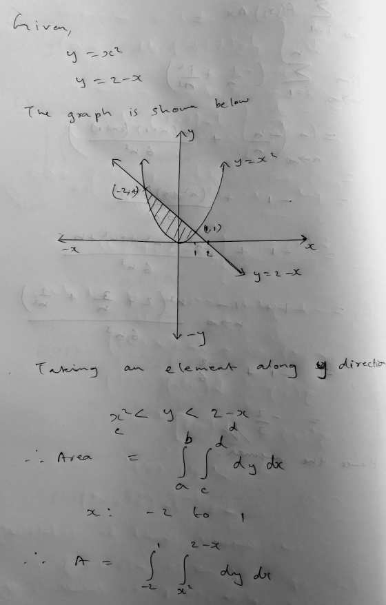 SA hiven, -- с y2-X below The graph is show suun ry yax? 7x y=2-X ។ Taking element along direction they 2624 y < 2-2 d b d -