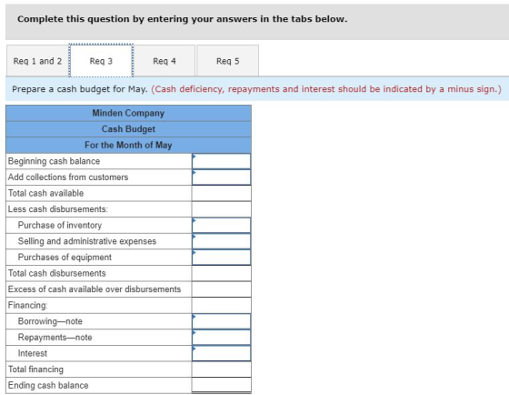 Complete this question by entering your answers in the tabs below. Req 4 Req 1 and 2 Req 3 Req 5 Prepare a cash budget for Ma