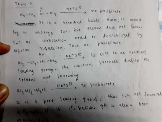 Taье -1 a Natgo no precibitate despite the ethez - CH₂ - CH - CH3 - no retat it is a branched halide. Hence; it would try to