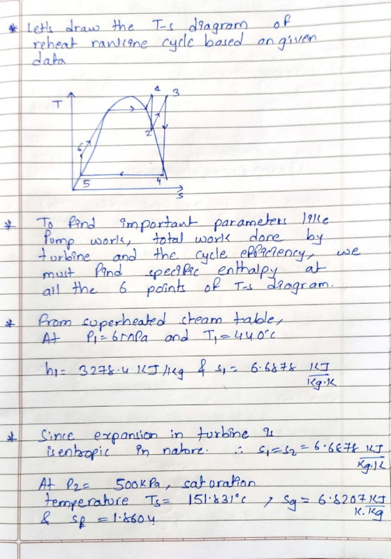 of * Lethe draw the Is diagram reheat rawlane cycle based on given data 3 T प we To find important parameters like Pump work,