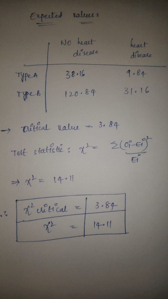 Expected ualtele% No kaast heatt diseate seal e 20. & g-牛 이-터 터