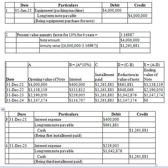 Credit Debit $4,000,000 1 Date Particulars 01-Jan-21 Equipment (packing machine) Longtem note payable (Being equipment purcha
